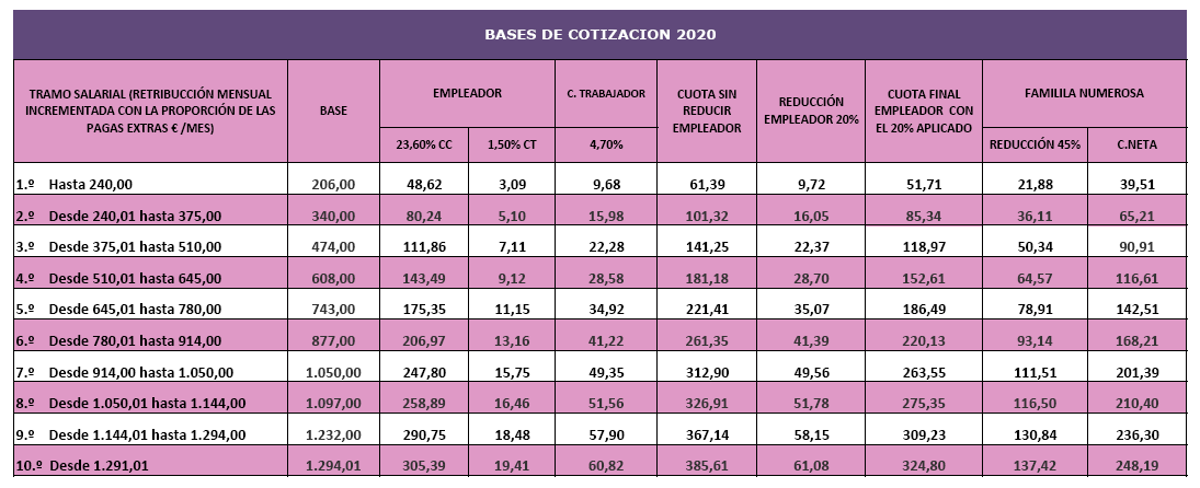 tablas-cotizacion-servicio-domestico-2020